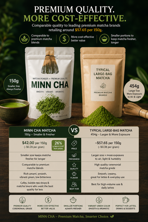 MINN CHA Artisan Matcha “Barista Ceremonial Blend” 150g.